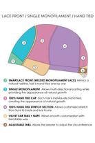 Base Diagram Lace Front-Single Mono-Hand Tied