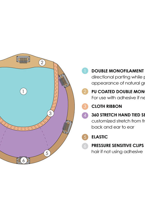 Top Full 12" by Jon Renau - callout descriptions
