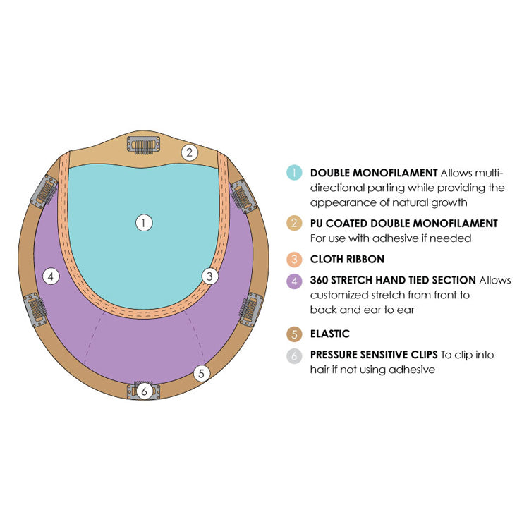 Top Full 12" by Jon Renau - callout descriptions