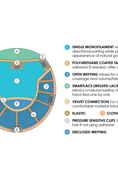 Top Smart 18" by Jon Renau - callout descriptions