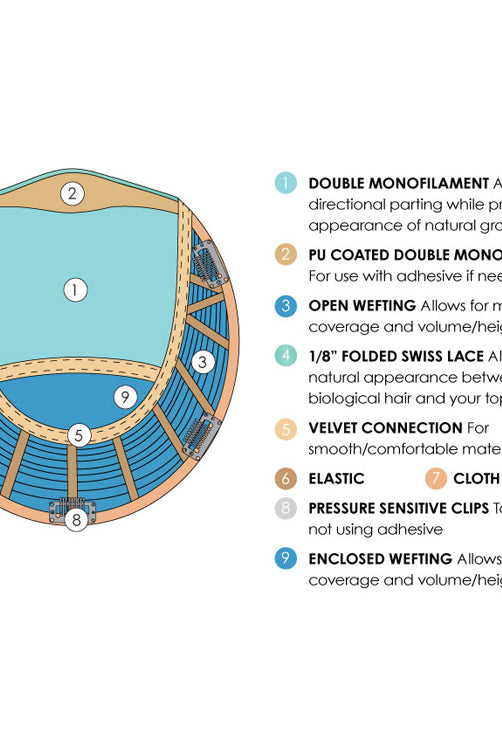 Top Style 12" by Jon Renau - callout descriptions
