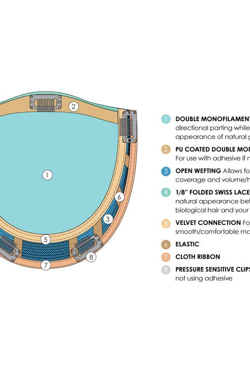 Top Wave 12" by Jon Renau - callout descriptions