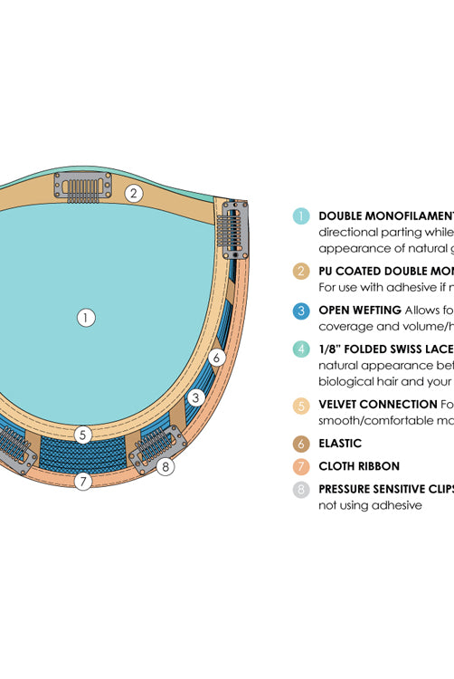 Top Level by Jon Renau - description callouts