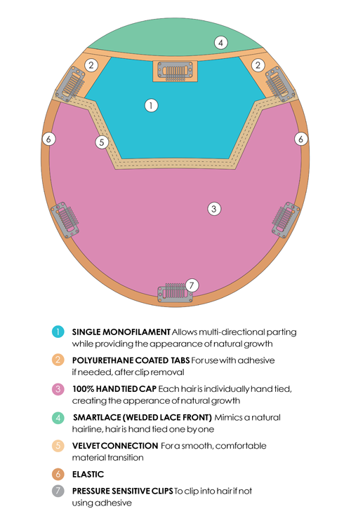 Top Coverage Wavy 12" by Jon Renau - Base Coverage