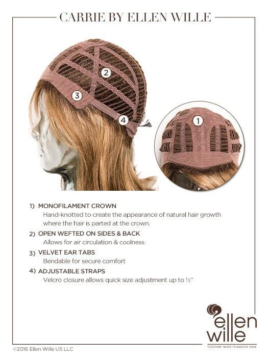 Carrie by Ellen Wille - Cap Construction