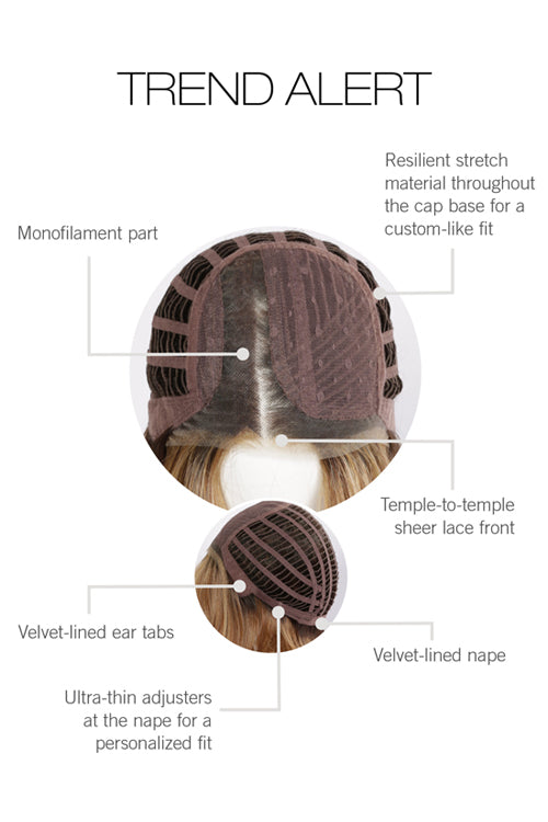 Trend Alert by Gabor cap construction