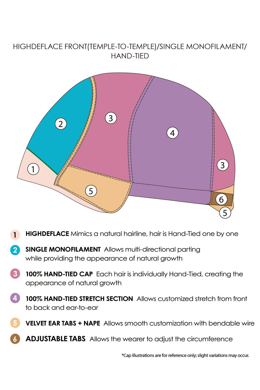 Sloane Wig by Jon Renau cap construction