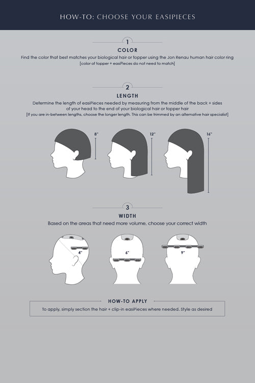 easiPieces - How to choose