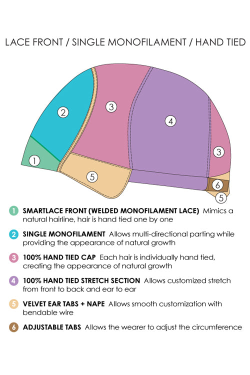 Base Diagram Lace Front-Single Mono-Hand Tied