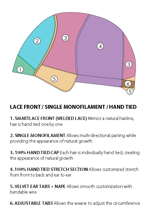 Aria by Jon Renau - Cap Construction