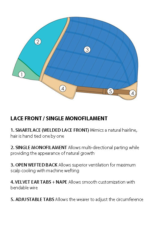 Avery by Jon Renau - Cap Construction