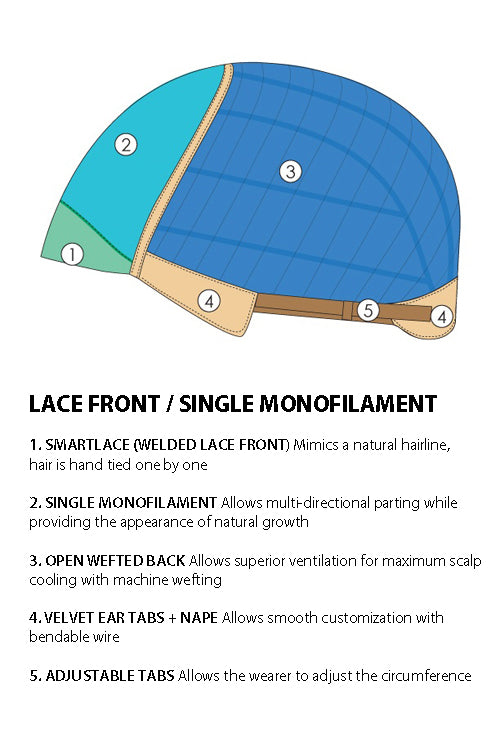 Madison by Jon Renau - Cap Construction