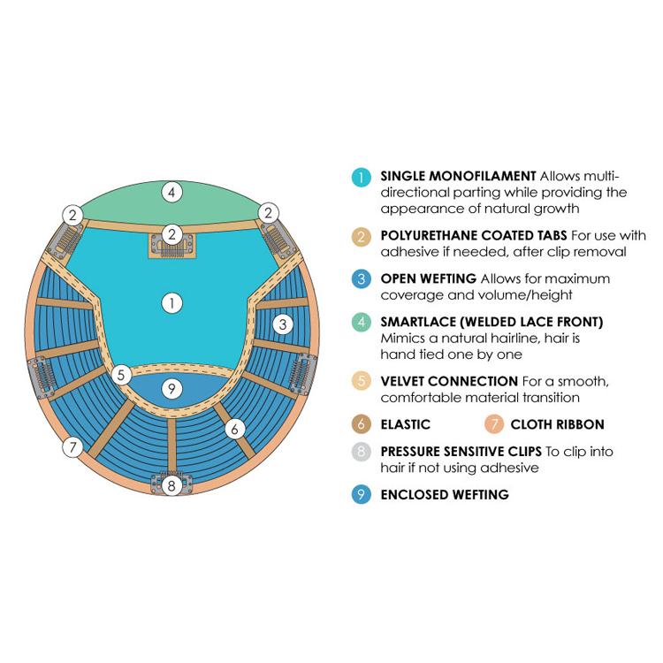 Top Smart Wavy 12" by Jon Renau - callout descriptions