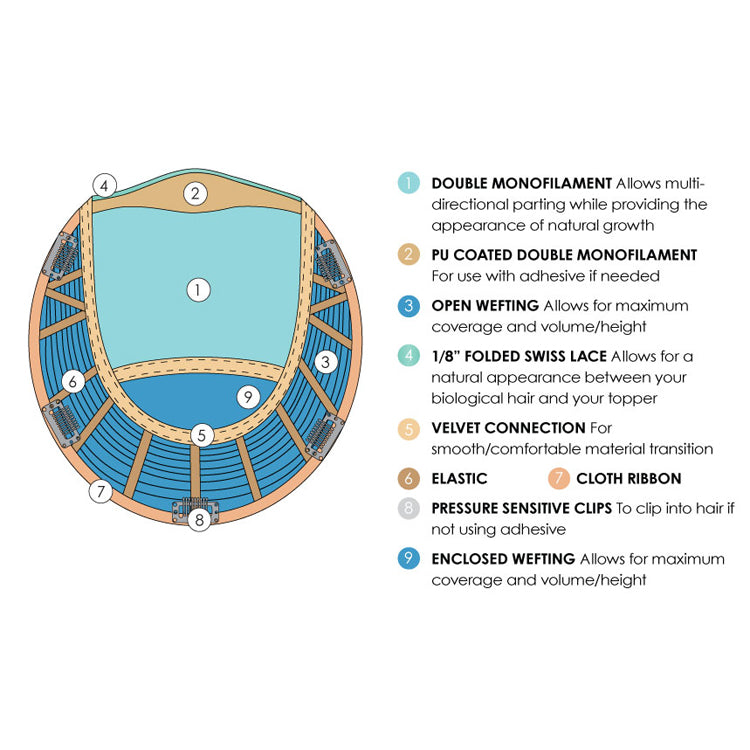 Top Style 12" - Human Hair by Jon Renau - callout descriptions