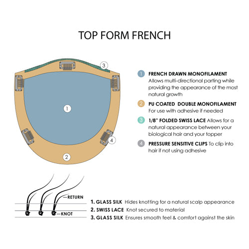 Top Form French Base Digram