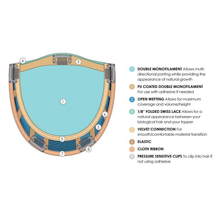Top Level by Jon Renau - description callouts