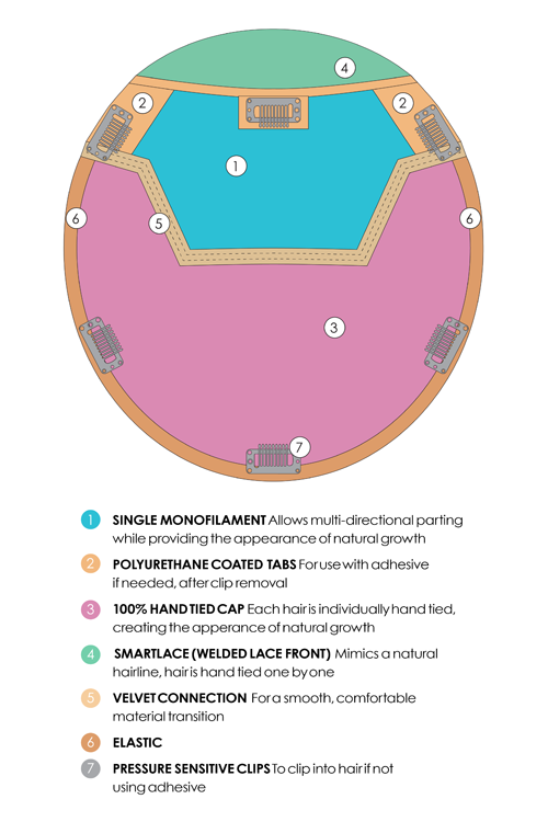 Top Coverage Wavy 12" by Jon Renau - Base Coverage