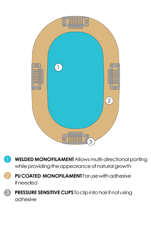 easiPart Medium HD 18" by Jon Renau - Base Coverage