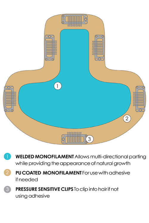 easiPart T HD 12" by Jon Renau - Base Coverage