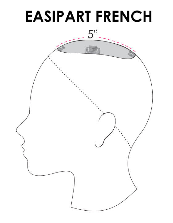 EasiPart French Coverage