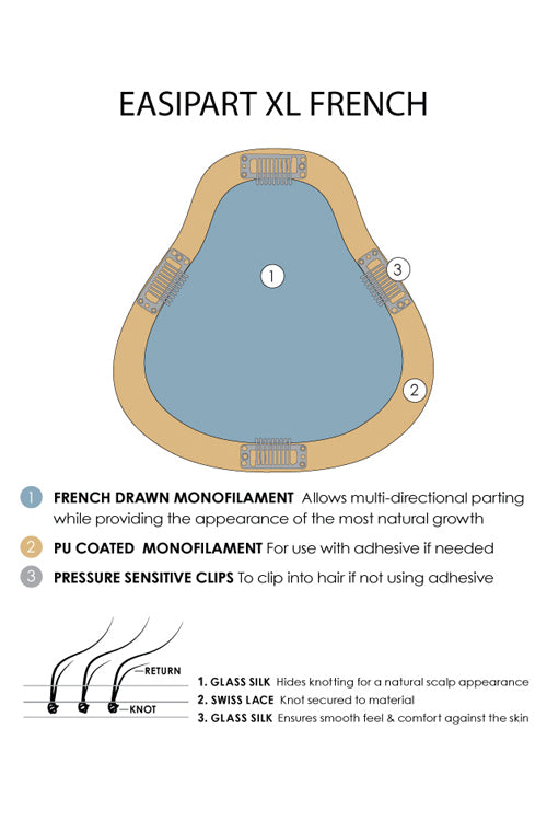 EasiPart French XL Base Digram