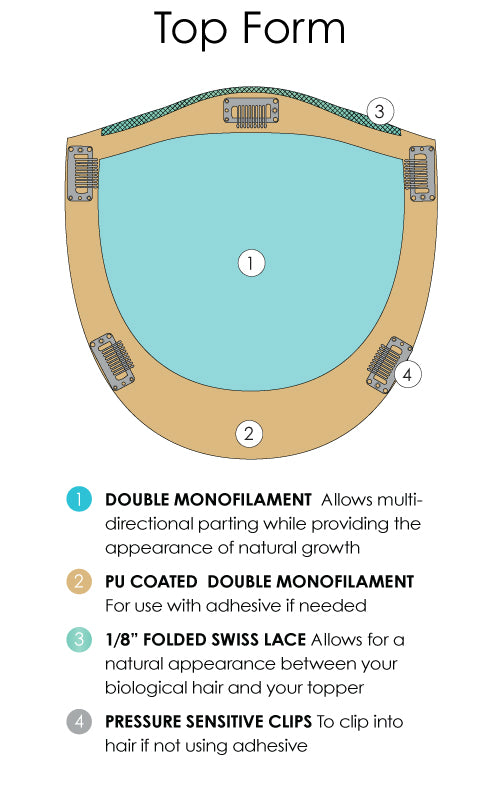 Top Form Description
