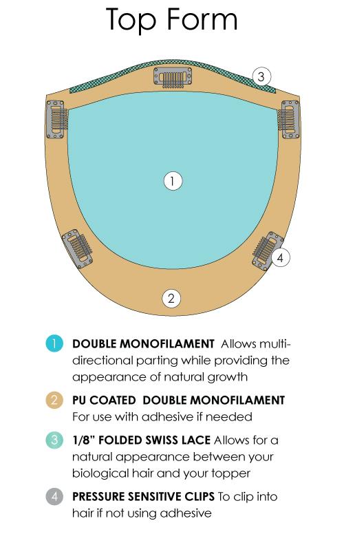 Top Form Description